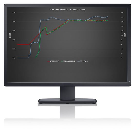 Ovation™ Gelişmiş Güç Uygulamaları Ovation™ Gelişmiş Güç Uygulamaları