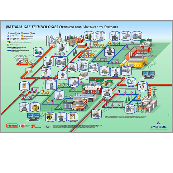 Özelleştirilmiş İstasyonlar Özelleştirilmiş İstasyonlar