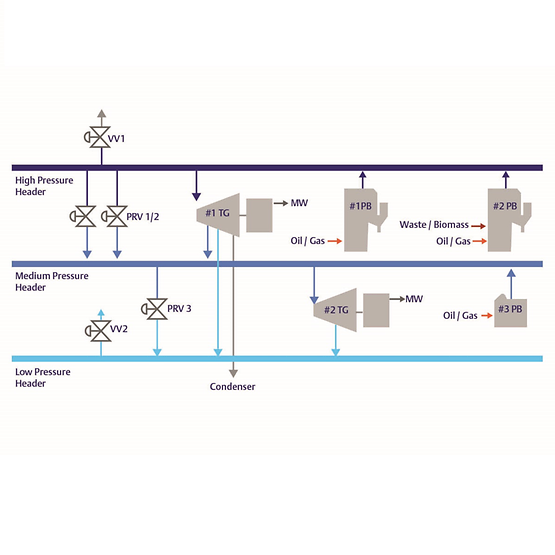 SmartProcess™ Başlık